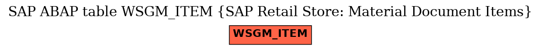 E-R Diagram for table WSGM_ITEM (SAP Retail Store: Material Document Items)