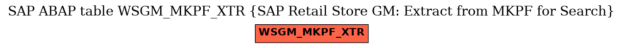 E-R Diagram for table WSGM_MKPF_XTR (SAP Retail Store GM: Extract from MKPF for Search)