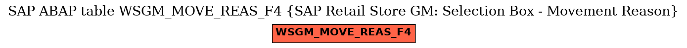E-R Diagram for table WSGM_MOVE_REAS_F4 (SAP Retail Store GM: Selection Box - Movement Reason)