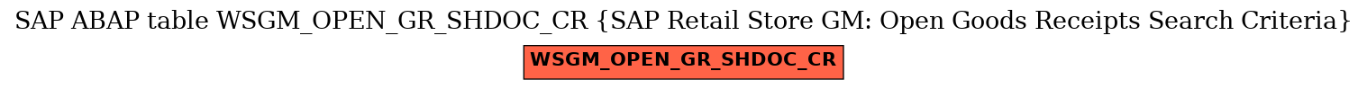 E-R Diagram for table WSGM_OPEN_GR_SHDOC_CR (SAP Retail Store GM: Open Goods Receipts Search Criteria)