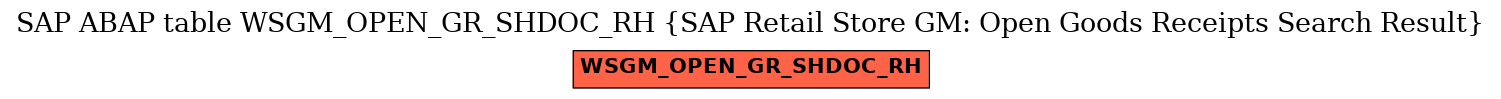 E-R Diagram for table WSGM_OPEN_GR_SHDOC_RH (SAP Retail Store GM: Open Goods Receipts Search Result)