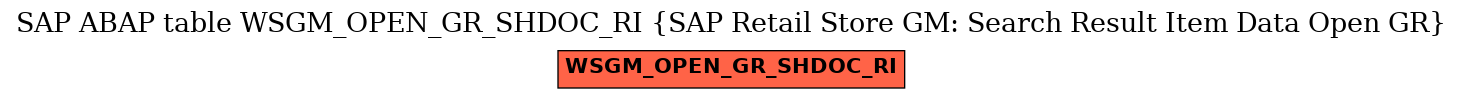 E-R Diagram for table WSGM_OPEN_GR_SHDOC_RI (SAP Retail Store GM: Search Result Item Data Open GR)