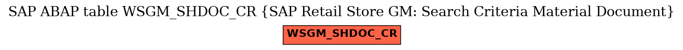 E-R Diagram for table WSGM_SHDOC_CR (SAP Retail Store GM: Search Criteria Material Document)