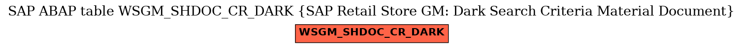 E-R Diagram for table WSGM_SHDOC_CR_DARK (SAP Retail Store GM: Dark Search Criteria Material Document)