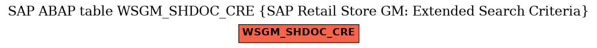 E-R Diagram for table WSGM_SHDOC_CRE (SAP Retail Store GM: Extended Search Criteria)