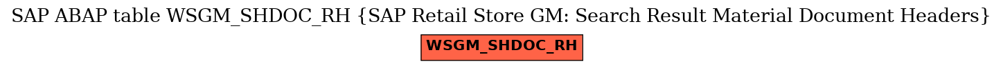 E-R Diagram for table WSGM_SHDOC_RH (SAP Retail Store GM: Search Result Material Document Headers)