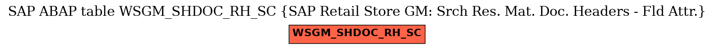 E-R Diagram for table WSGM_SHDOC_RH_SC (SAP Retail Store GM: Srch Res. Mat. Doc. Headers - Fld Attr.)