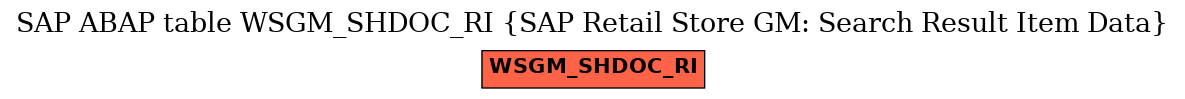 E-R Diagram for table WSGM_SHDOC_RI (SAP Retail Store GM: Search Result Item Data)