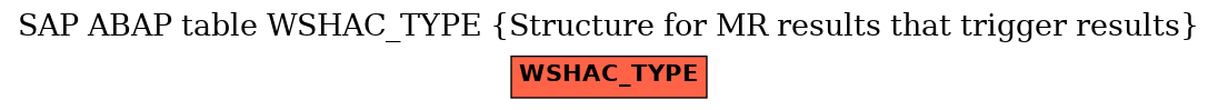 E-R Diagram for table WSHAC_TYPE (Structure for MR results that trigger results)