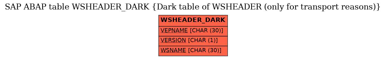 E-R Diagram for table WSHEADER_DARK (Dark table of WSHEADER (only for transport reasons))