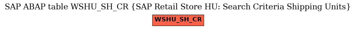 E-R Diagram for table WSHU_SH_CR (SAP Retail Store HU: Search Criteria Shipping Units)