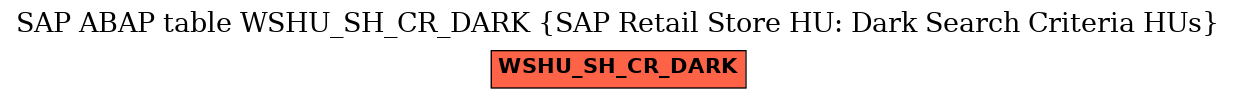 E-R Diagram for table WSHU_SH_CR_DARK (SAP Retail Store HU: Dark Search Criteria HUs)