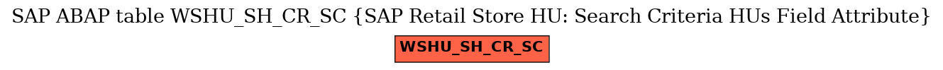 E-R Diagram for table WSHU_SH_CR_SC (SAP Retail Store HU: Search Criteria HUs Field Attribute)