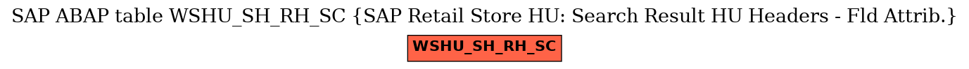 E-R Diagram for table WSHU_SH_RH_SC (SAP Retail Store HU: Search Result HU Headers - Fld Attrib.)