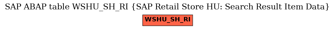 E-R Diagram for table WSHU_SH_RI (SAP Retail Store HU: Search Result Item Data)