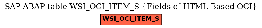 E-R Diagram for table WSI_OCI_ITEM_S (Fields of HTML-Based OCI)