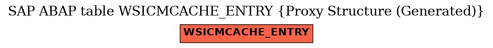 E-R Diagram for table WSICMCACHE_ENTRY (Proxy Structure (Generated))