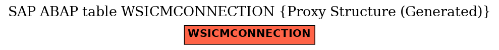 E-R Diagram for table WSICMCONNECTION (Proxy Structure (Generated))