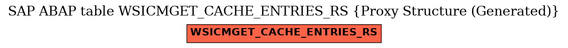 E-R Diagram for table WSICMGET_CACHE_ENTRIES_RS (Proxy Structure (Generated))