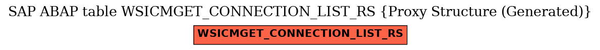 E-R Diagram for table WSICMGET_CONNECTION_LIST_RS (Proxy Structure (Generated))