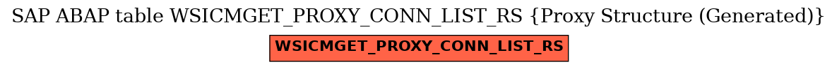 E-R Diagram for table WSICMGET_PROXY_CONN_LIST_RS (Proxy Structure (Generated))