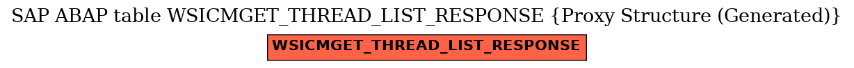 E-R Diagram for table WSICMGET_THREAD_LIST_RESPONSE (Proxy Structure (Generated))