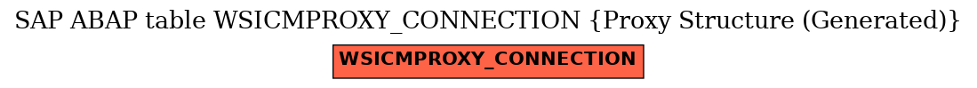 E-R Diagram for table WSICMPROXY_CONNECTION (Proxy Structure (Generated))