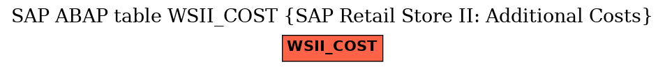 E-R Diagram for table WSII_COST (SAP Retail Store II: Additional Costs)