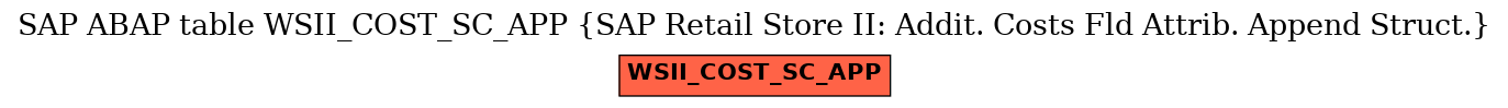 E-R Diagram for table WSII_COST_SC_APP (SAP Retail Store II: Addit. Costs Fld Attrib. Append Struct.)