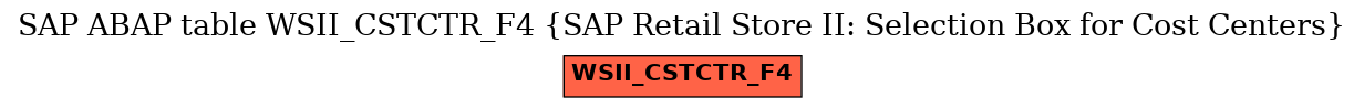 E-R Diagram for table WSII_CSTCTR_F4 (SAP Retail Store II: Selection Box for Cost Centers)