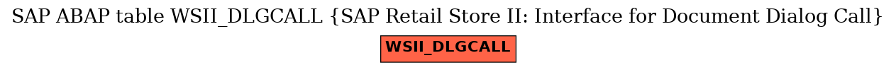 E-R Diagram for table WSII_DLGCALL (SAP Retail Store II: Interface for Document Dialog Call)