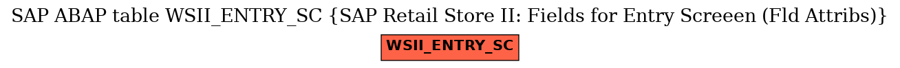 E-R Diagram for table WSII_ENTRY_SC (SAP Retail Store II: Fields for Entry Screeen (Fld Attribs))