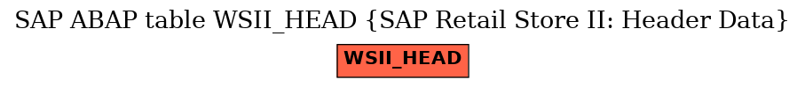 E-R Diagram for table WSII_HEAD (SAP Retail Store II: Header Data)