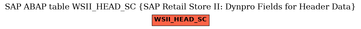 E-R Diagram for table WSII_HEAD_SC (SAP Retail Store II: Dynpro Fields for Header Data)