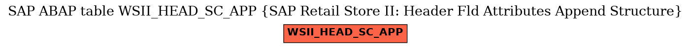 E-R Diagram for table WSII_HEAD_SC_APP (SAP Retail Store II: Header Fld Attributes Append Structure)