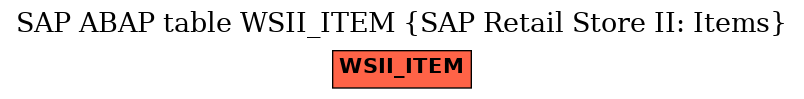 E-R Diagram for table WSII_ITEM (SAP Retail Store II: Items)