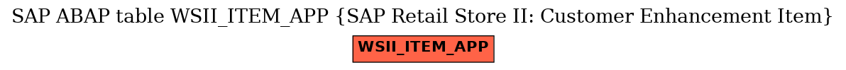 E-R Diagram for table WSII_ITEM_APP (SAP Retail Store II: Customer Enhancement Item)