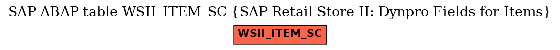 E-R Diagram for table WSII_ITEM_SC (SAP Retail Store II: Dynpro Fields for Items)