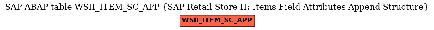 E-R Diagram for table WSII_ITEM_SC_APP (SAP Retail Store II: Items Field Attributes Append Structure)