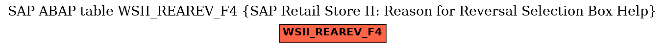 E-R Diagram for table WSII_REAREV_F4 (SAP Retail Store II: Reason for Reversal Selection Box Help)