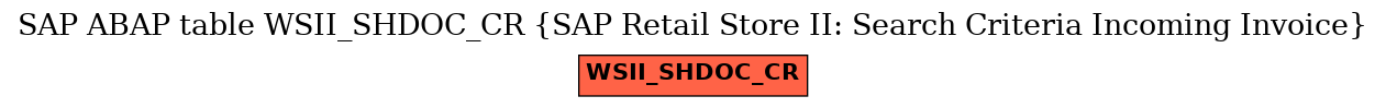 E-R Diagram for table WSII_SHDOC_CR (SAP Retail Store II: Search Criteria Incoming Invoice)