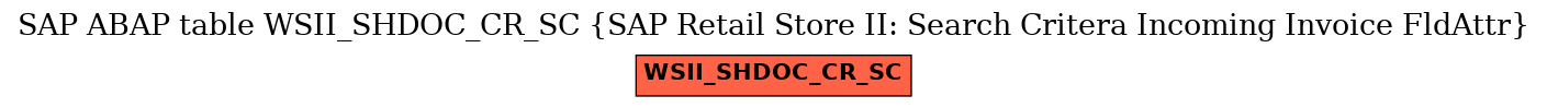 E-R Diagram for table WSII_SHDOC_CR_SC (SAP Retail Store II: Search Critera Incoming Invoice FldAttr)