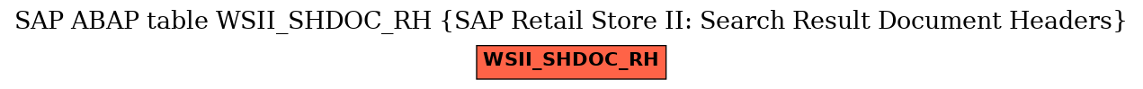 E-R Diagram for table WSII_SHDOC_RH (SAP Retail Store II: Search Result Document Headers)