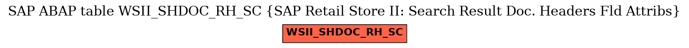 E-R Diagram for table WSII_SHDOC_RH_SC (SAP Retail Store II: Search Result Doc. Headers Fld Attribs)