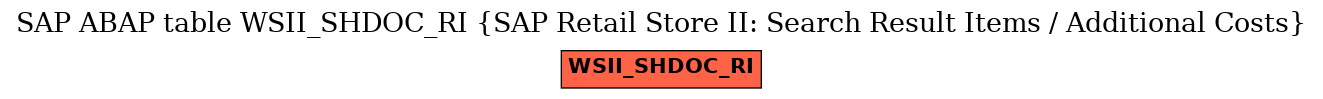 E-R Diagram for table WSII_SHDOC_RI (SAP Retail Store II: Search Result Items / Additional Costs)