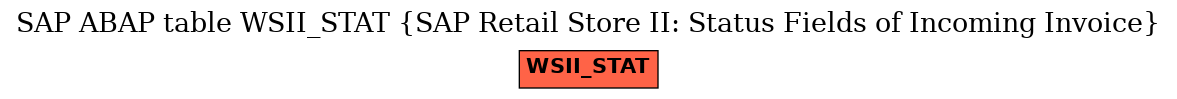 E-R Diagram for table WSII_STAT (SAP Retail Store II: Status Fields of Incoming Invoice)