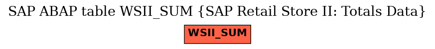 E-R Diagram for table WSII_SUM (SAP Retail Store II: Totals Data)