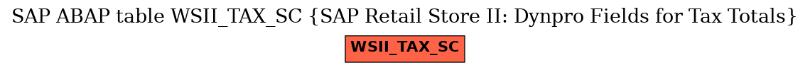E-R Diagram for table WSII_TAX_SC (SAP Retail Store II: Dynpro Fields for Tax Totals)