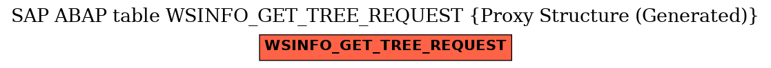 E-R Diagram for table WSINFO_GET_TREE_REQUEST (Proxy Structure (Generated))