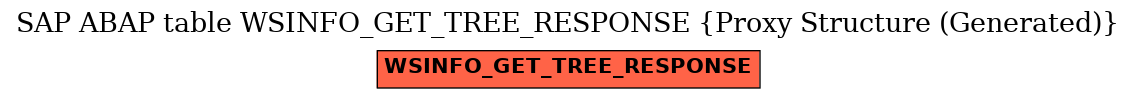 E-R Diagram for table WSINFO_GET_TREE_RESPONSE (Proxy Structure (Generated))
